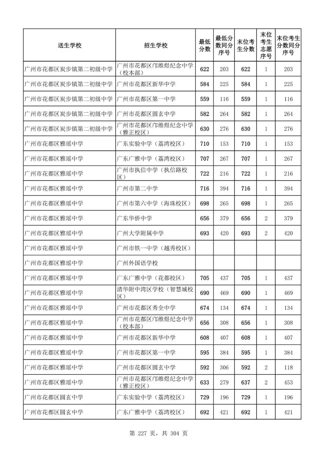 2027广州中考家长必看!2026第二批名额分配各高中招生及录取分数线汇总-第229张图片-四季读书网 2027广州中考家长必看!2026第二批名额分配各高中招生及录取分数线汇总-第229张图片-四季读书网