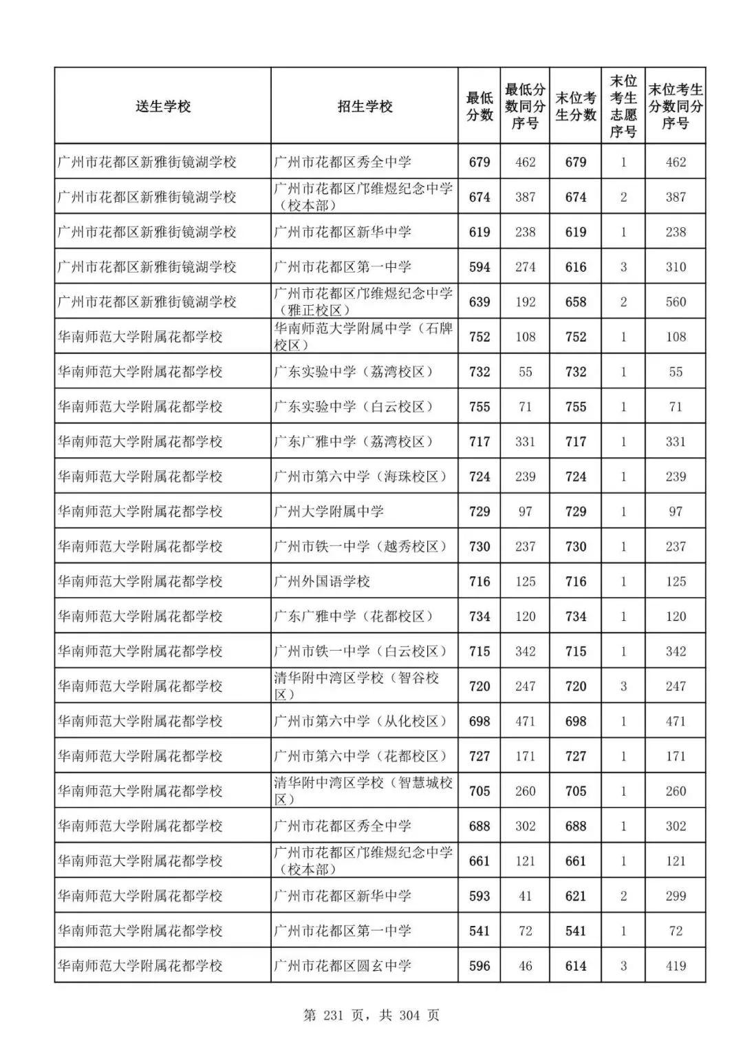2027广州中考家长必看!2026第二批名额分配各高中招生及录取分数线汇总-第233张图片-四季读书网 2027广州中考家长必看!2026第二批名额分配各高中招生及录取分数线汇总-第233张图片-四季读书网