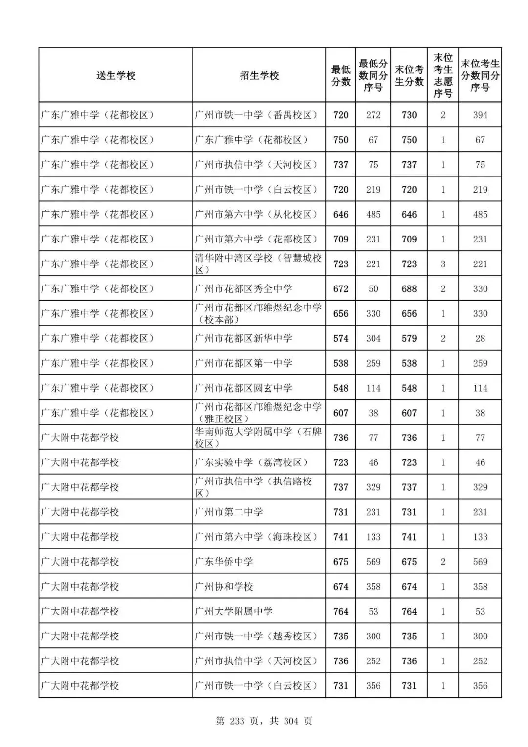 2027广州中考家长必看!2026第二批名额分配各高中招生及录取分数线汇总-第235张图片-四季读书网 2027广州中考家长必看!2026第二批名额分配各高中招生及录取分数线汇总-第235张图片-四季读书网