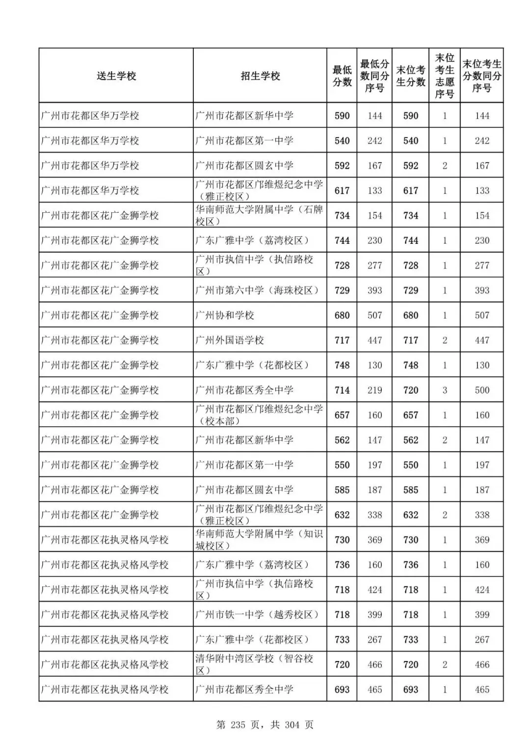 2027广州中考家长必看!2026第二批名额分配各高中招生及录取分数线汇总-第237张图片-四季读书网 2027广州中考家长必看!2026第二批名额分配各高中招生及录取分数线汇总-第237张图片-四季读书网
