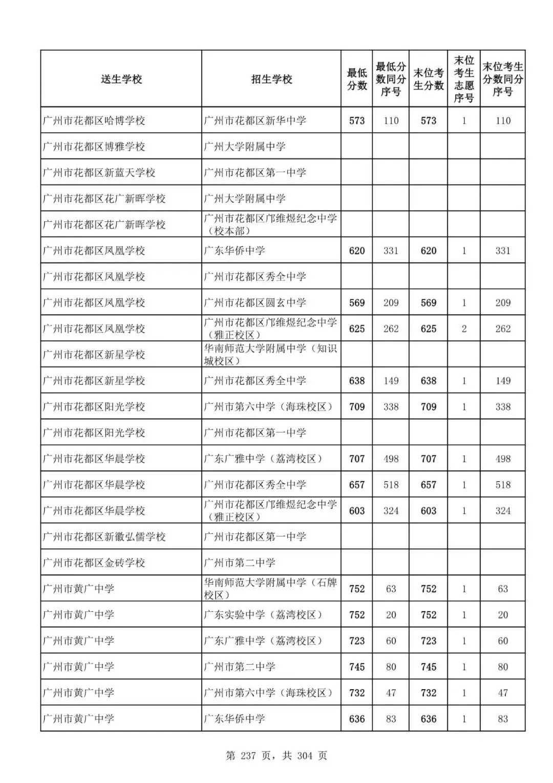 2027广州中考家长必看!2026第二批名额分配各高中招生及录取分数线汇总-第239张图片-四季读书网 2027广州中考家长必看!2026第二批名额分配各高中招生及录取分数线汇总-第239张图片-四季读书网