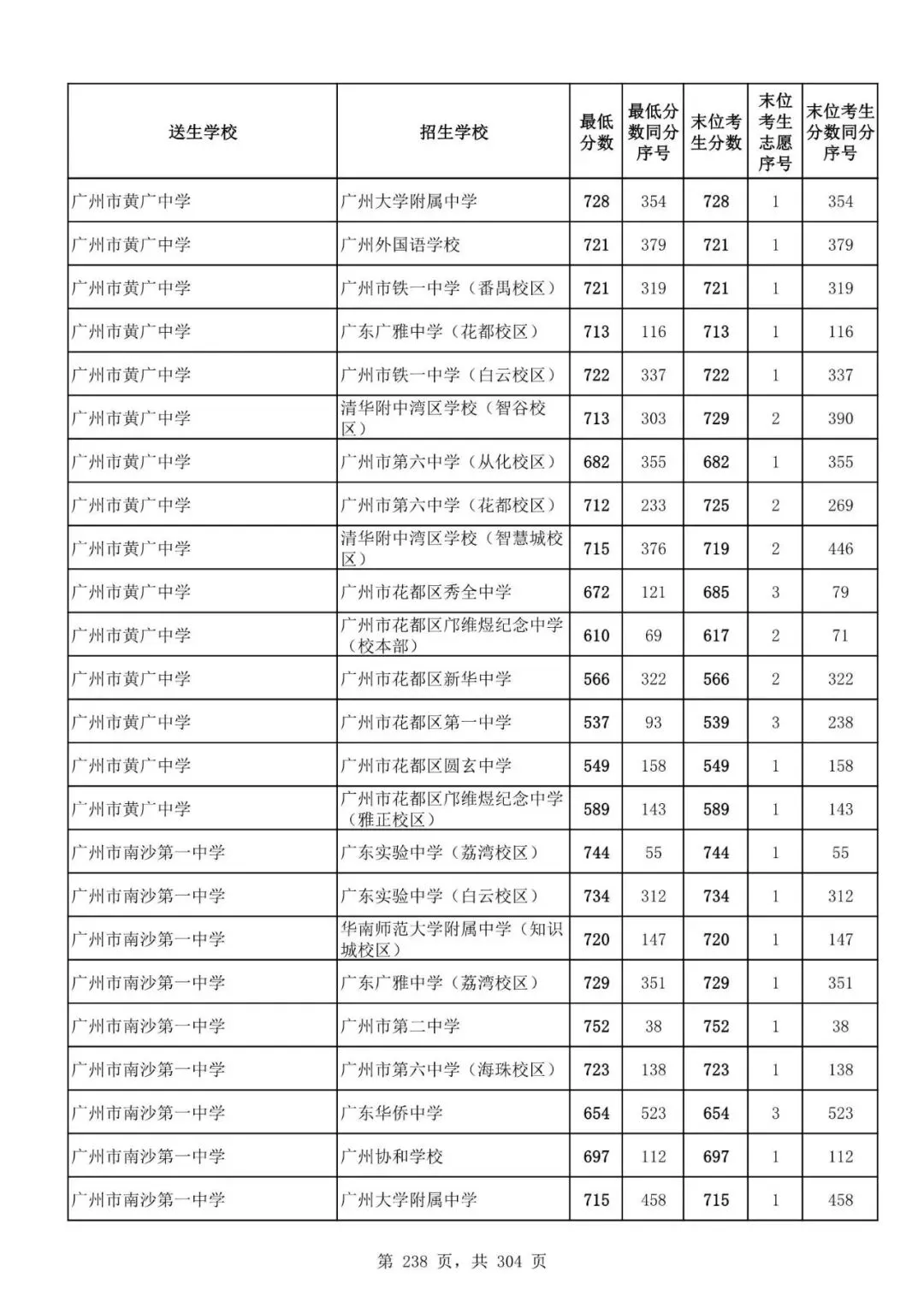 2027广州中考家长必看!2026第二批名额分配各高中招生及录取分数线汇总-第240张图片-四季读书网 2027广州中考家长必看!2026第二批名额分配各高中招生及录取分数线汇总-第240张图片-四季读书网