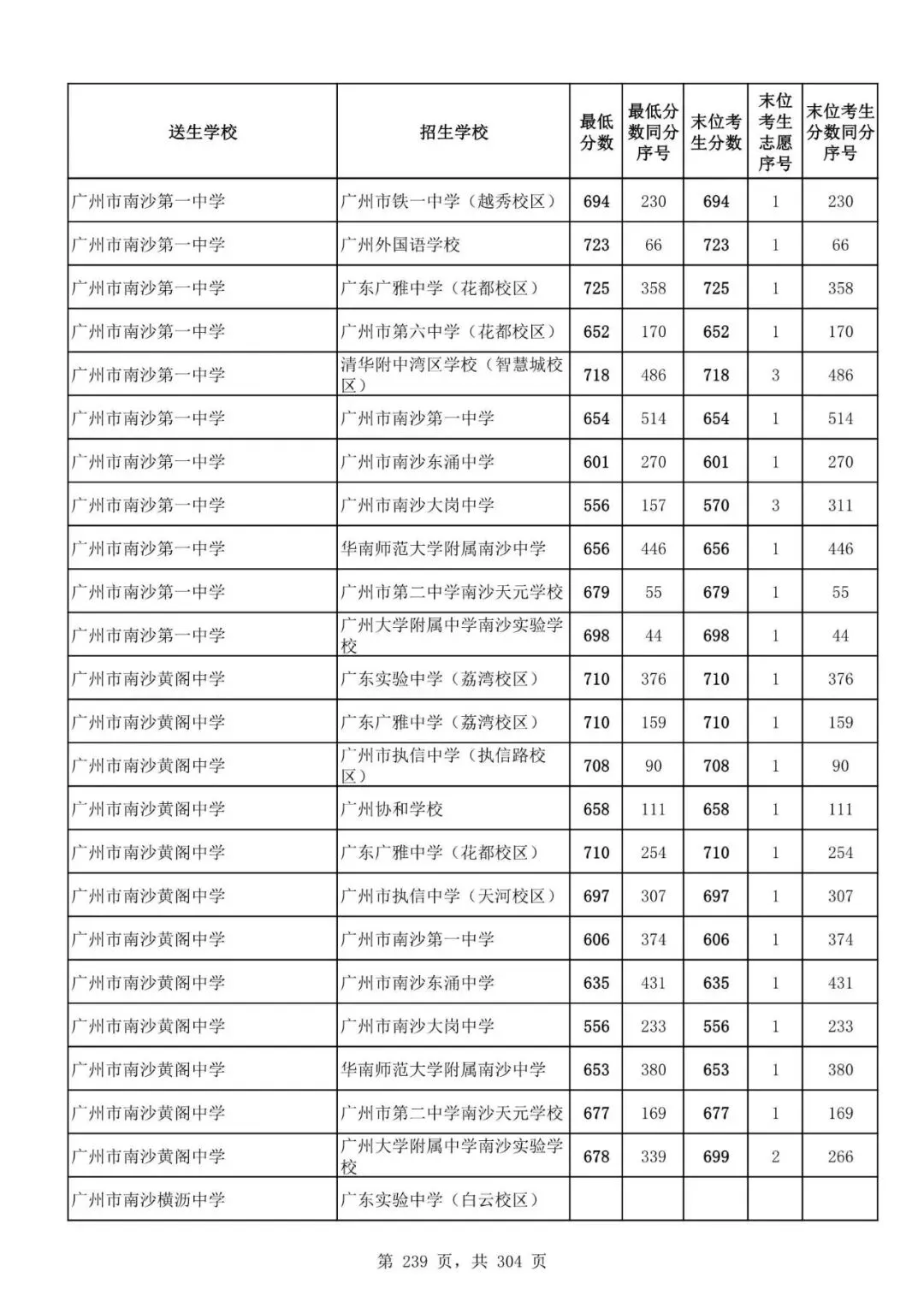 2027广州中考家长必看!2026第二批名额分配各高中招生及录取分数线汇总-第241张图片-四季读书网 2027广州中考家长必看!2026第二批名额分配各高中招生及录取分数线汇总-第241张图片-四季读书网