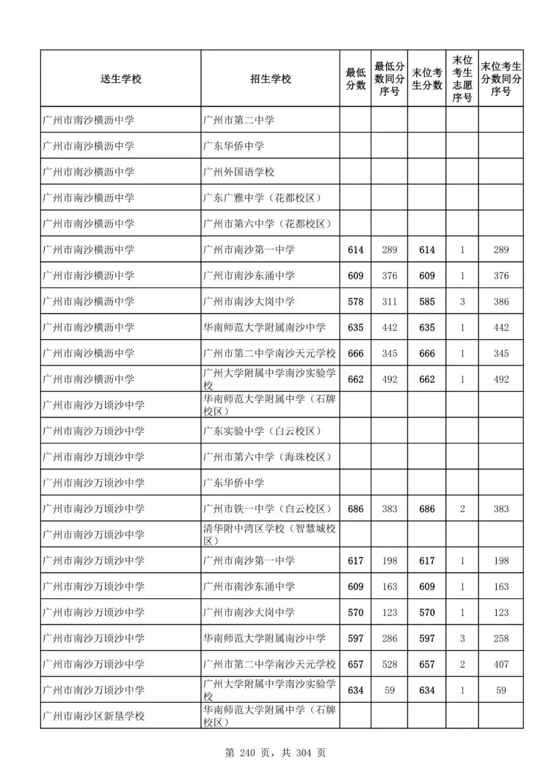 2027广州中考家长必看!2026第二批名额分配各高中招生及录取分数线汇总-第242张图片-四季读书网 2027广州中考家长必看!2026第二批名额分配各高中招生及录取分数线汇总-第242张图片-四季读书网