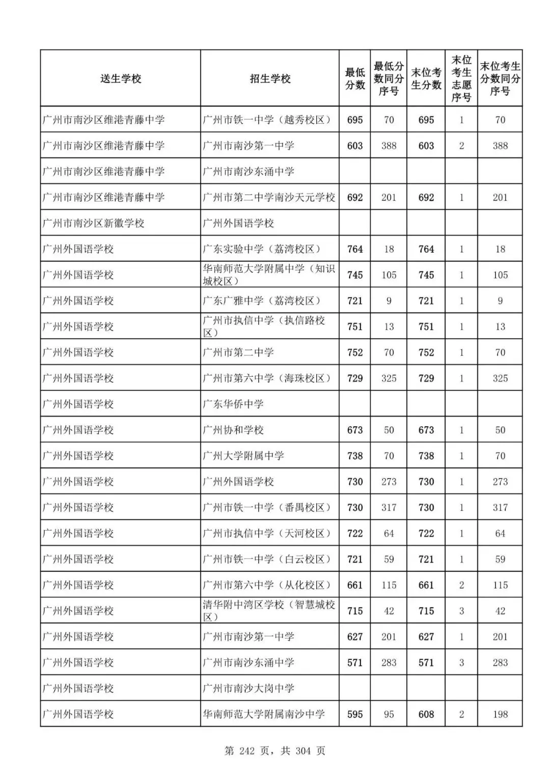 2027广州中考家长必看!2026第二批名额分配各高中招生及录取分数线汇总-第244张图片-四季读书网 2027广州中考家长必看!2026第二批名额分配各高中招生及录取分数线汇总-第244张图片-四季读书网
