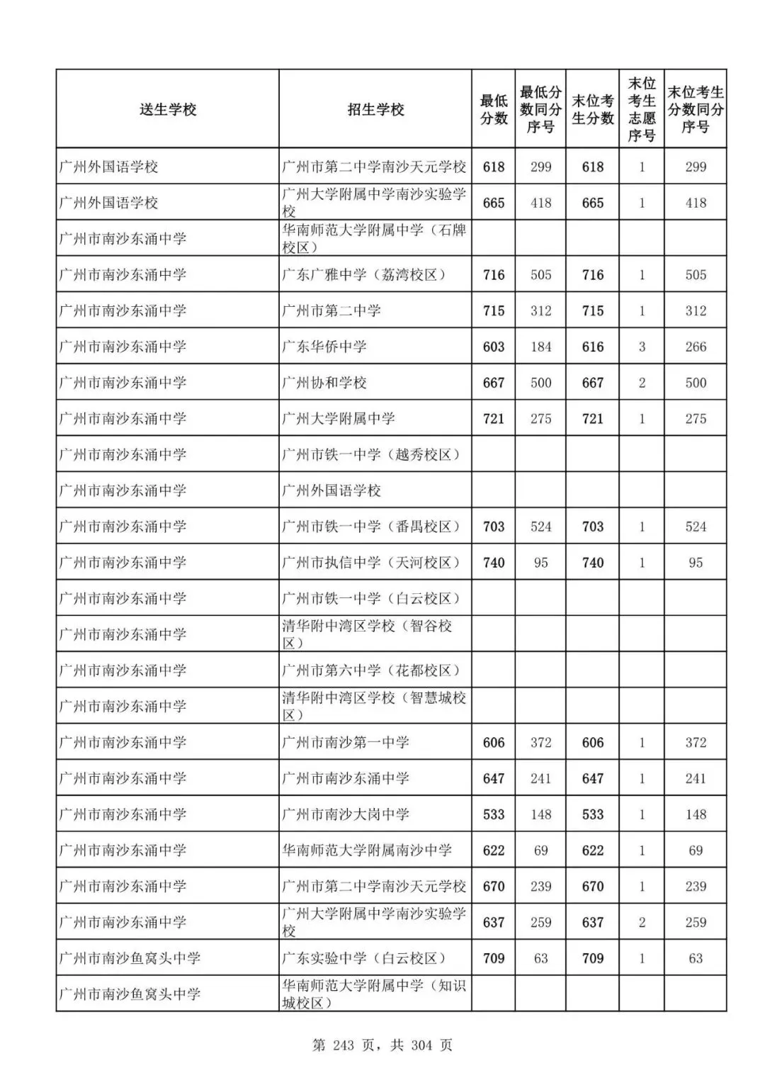 2027广州中考家长必看!2026第二批名额分配各高中招生及录取分数线汇总-第245张图片-四季读书网 2027广州中考家长必看!2026第二批名额分配各高中招生及录取分数线汇总-第245张图片-四季读书网
