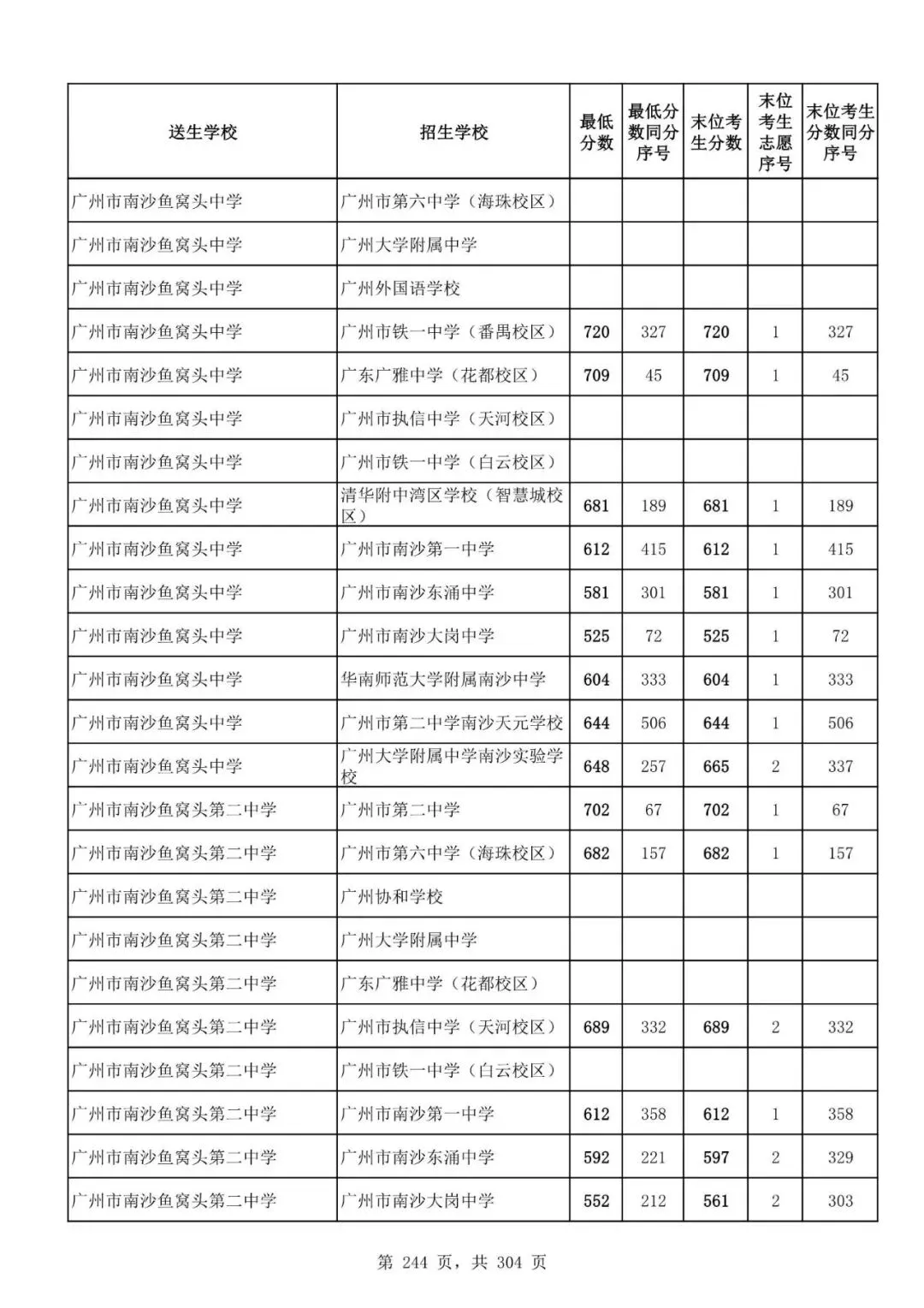 2027广州中考家长必看!2026第二批名额分配各高中招生及录取分数线汇总-第246张图片-四季读书网 2027广州中考家长必看!2026第二批名额分配各高中招生及录取分数线汇总-第246张图片-四季读书网
