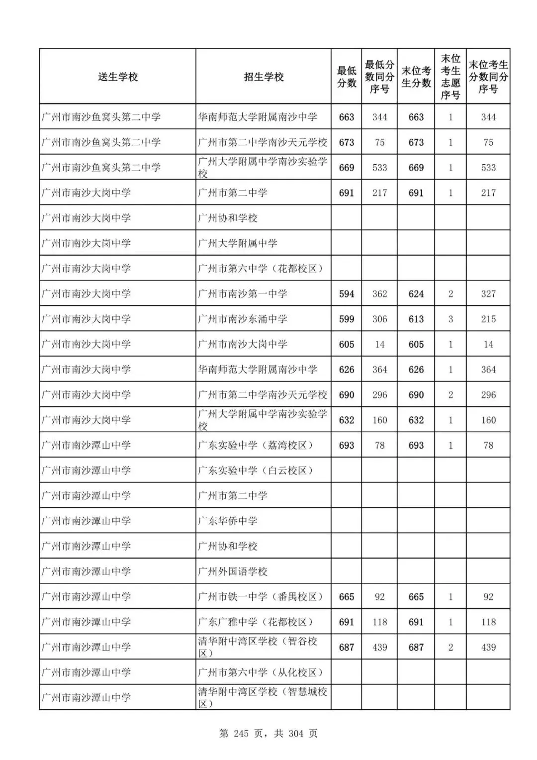 2027广州中考家长必看!2026第二批名额分配各高中招生及录取分数线汇总-第247张图片-四季读书网 2027广州中考家长必看!2026第二批名额分配各高中招生及录取分数线汇总-第247张图片-四季读书网