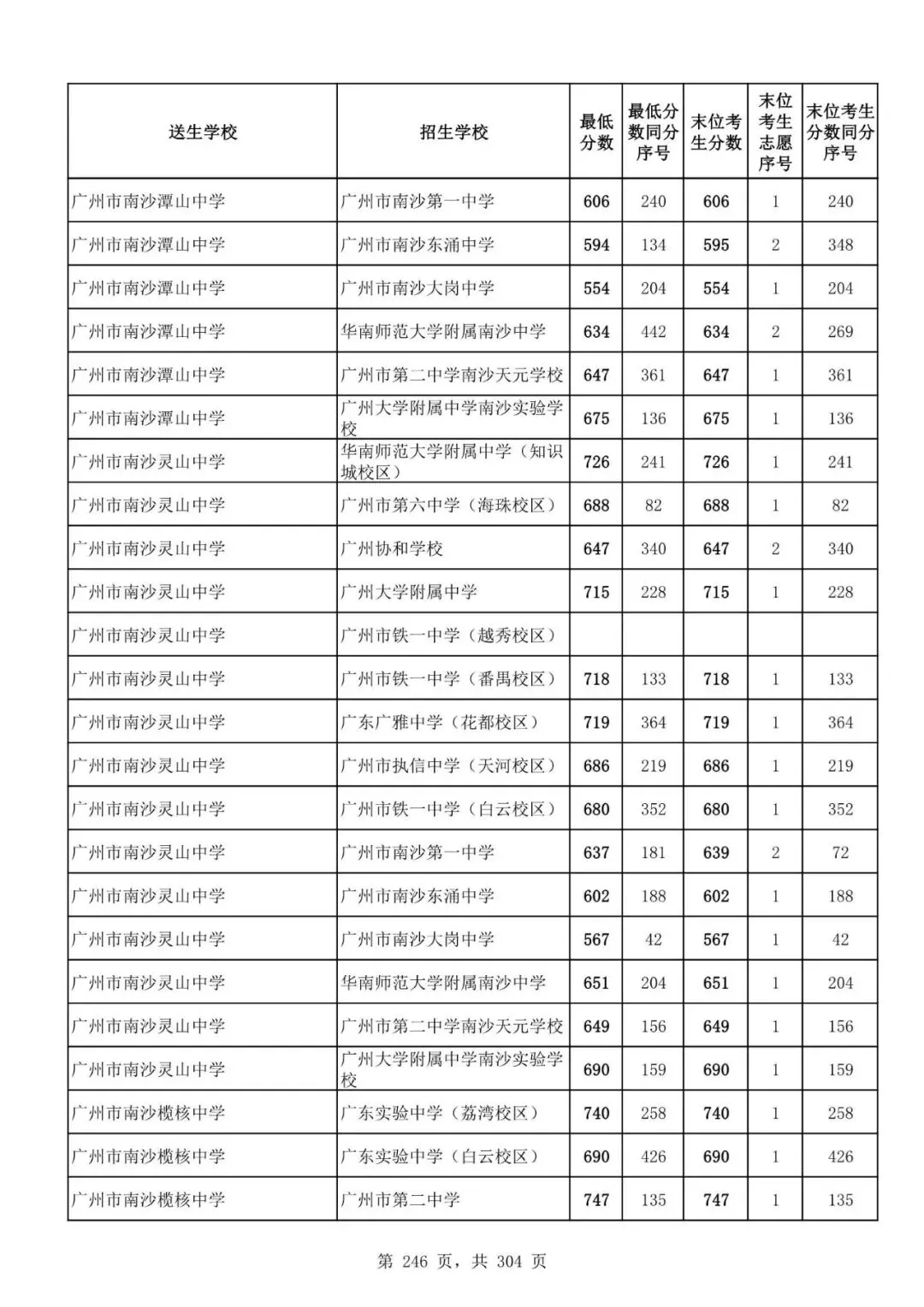 2027广州中考家长必看!2026第二批名额分配各高中招生及录取分数线汇总-第248张图片-四季读书网 2027广州中考家长必看!2026第二批名额分配各高中招生及录取分数线汇总-第248张图片-四季读书网