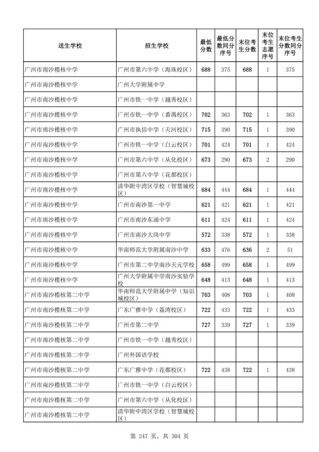2027广州中考家长必看!2026第二批名额分配各高中招生及录取分数线汇总-第249张图片-四季读书网 2027广州中考家长必看!2026第二批名额分配各高中招生及录取分数线汇总-第249张图片-四季读书网
