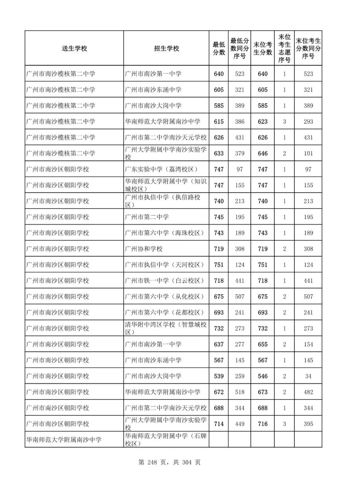 2027广州中考家长必看!2026第二批名额分配各高中招生及录取分数线汇总-第250张图片-四季读书网 2027广州中考家长必看!2026第二批名额分配各高中招生及录取分数线汇总-第250张图片-四季读书网