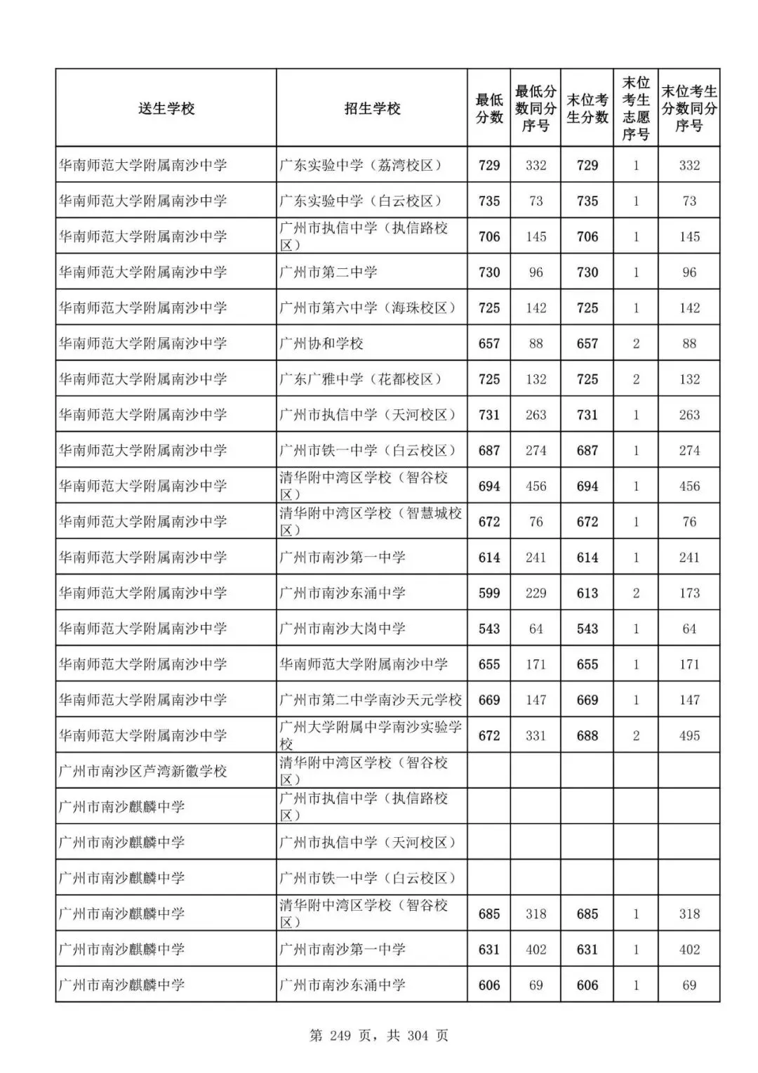 2027广州中考家长必看!2026第二批名额分配各高中招生及录取分数线汇总-第251张图片-四季读书网 2027广州中考家长必看!2026第二批名额分配各高中招生及录取分数线汇总-第251张图片-四季读书网