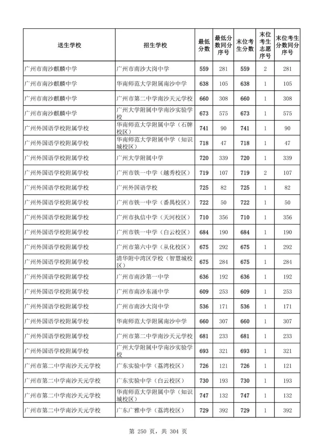2027广州中考家长必看!2026第二批名额分配各高中招生及录取分数线汇总-第252张图片-四季读书网 2027广州中考家长必看!2026第二批名额分配各高中招生及录取分数线汇总-第252张图片-四季读书网
