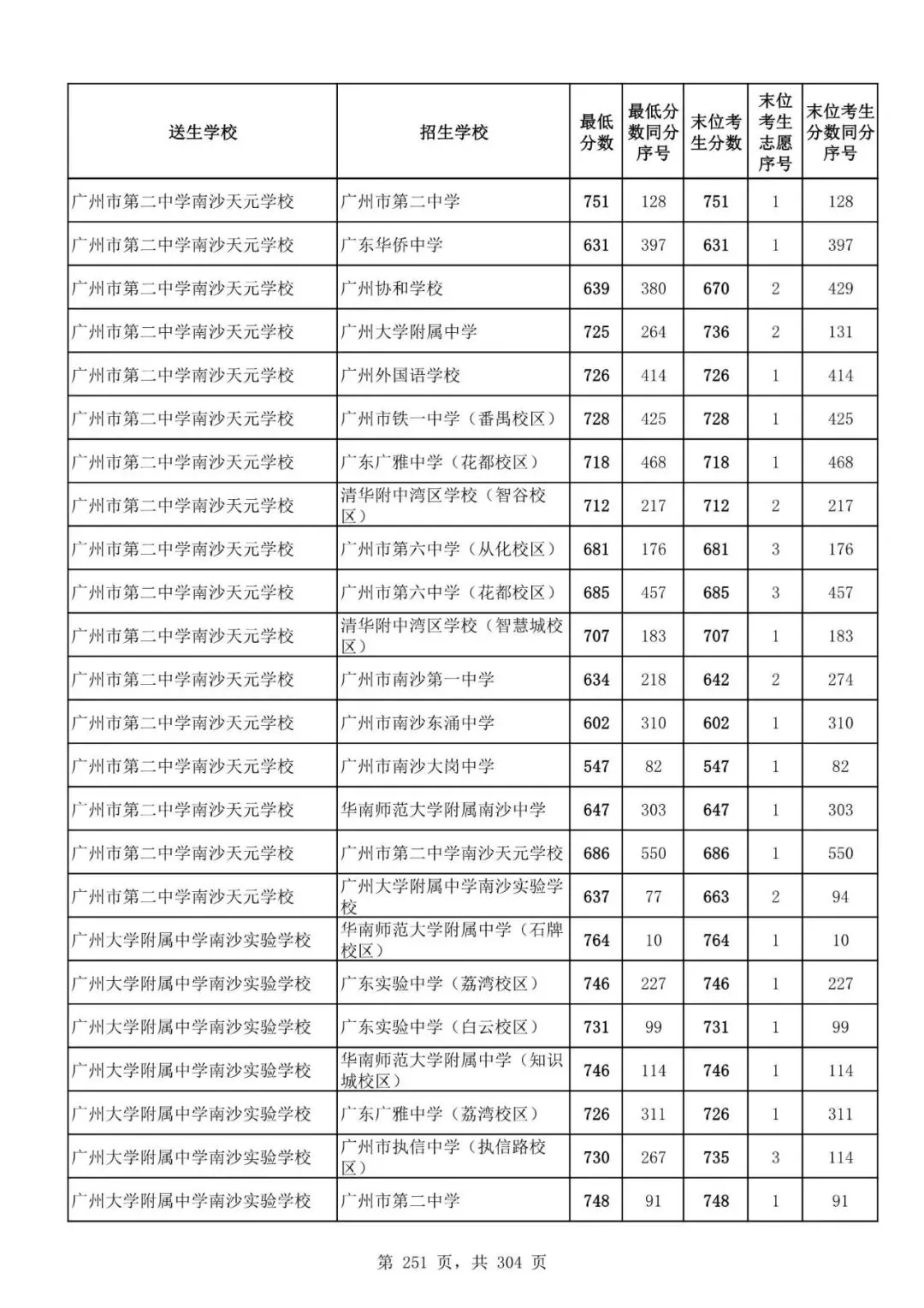 2027广州中考家长必看!2026第二批名额分配各高中招生及录取分数线汇总-第253张图片-四季读书网 2027广州中考家长必看!2026第二批名额分配各高中招生及录取分数线汇总-第253张图片-四季读书网