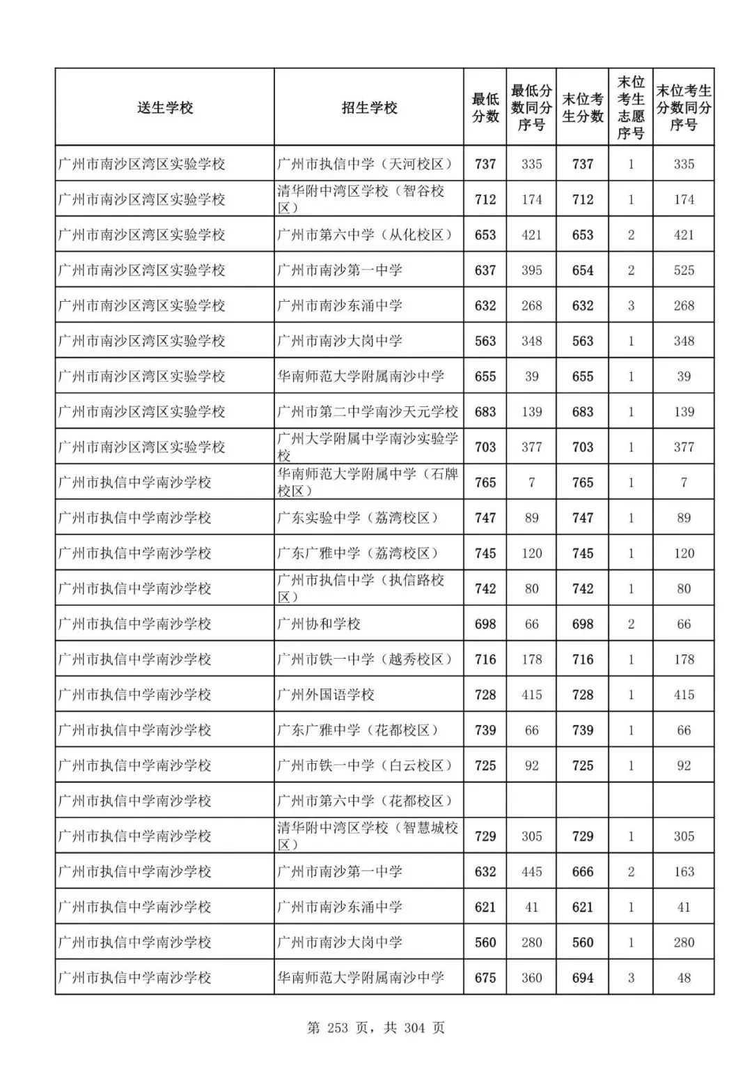 2027广州中考家长必看!2026第二批名额分配各高中招生及录取分数线汇总-第255张图片-四季读书网 2027广州中考家长必看!2026第二批名额分配各高中招生及录取分数线汇总-第255张图片-四季读书网