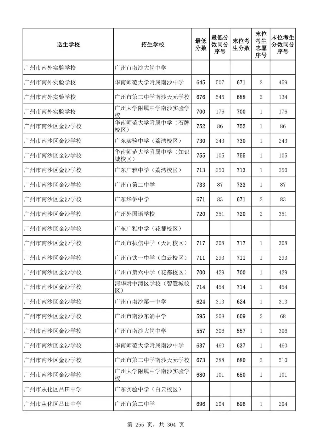 2027广州中考家长必看!2026第二批名额分配各高中招生及录取分数线汇总-第257张图片-四季读书网 2027广州中考家长必看!2026第二批名额分配各高中招生及录取分数线汇总-第257张图片-四季读书网