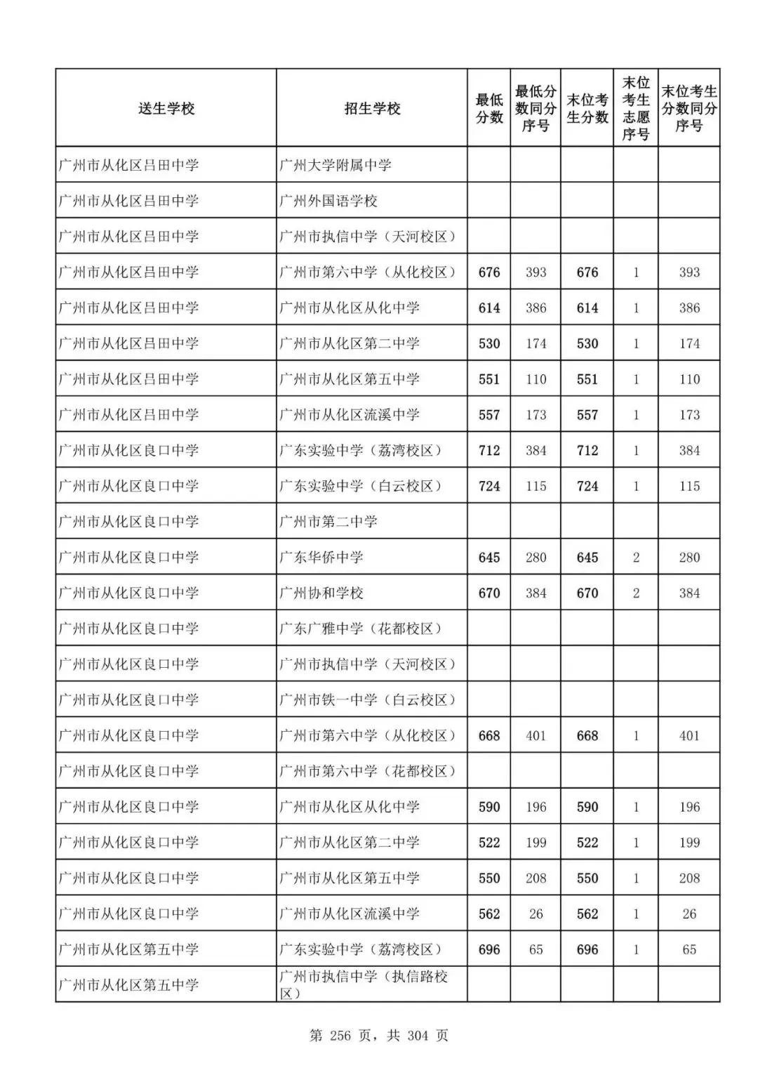 2027广州中考家长必看!2026第二批名额分配各高中招生及录取分数线汇总-第258张图片-四季读书网 2027广州中考家长必看!2026第二批名额分配各高中招生及录取分数线汇总-第258张图片-四季读书网