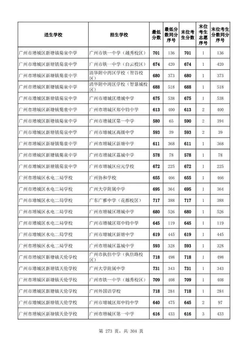 2027广州中考家长必看!2026第二批名额分配各高中招生及录取分数线汇总-第275张图片-四季读书网 2027广州中考家长必看!2026第二批名额分配各高中招生及录取分数线汇总-第275张图片-四季读书网