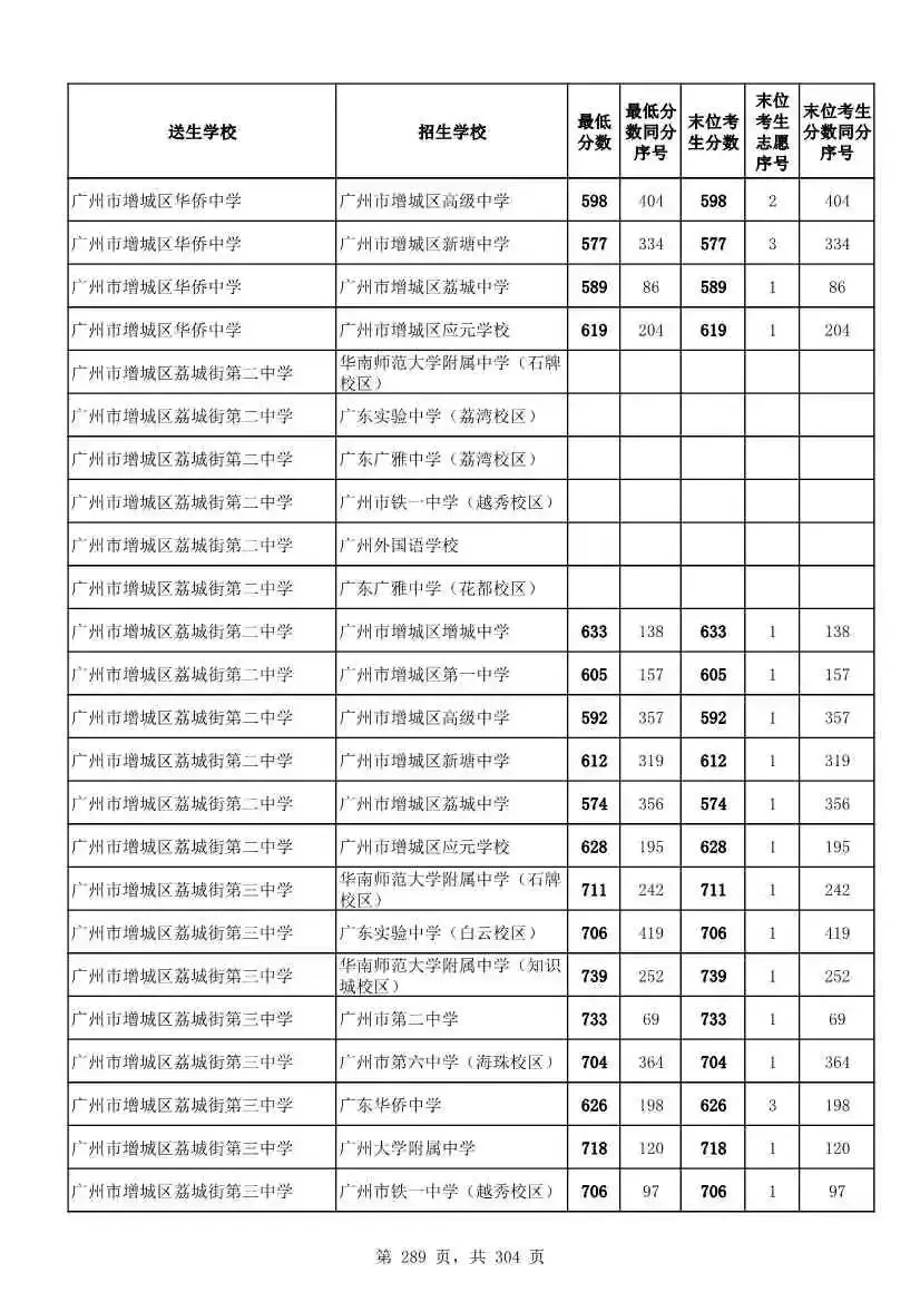 2027广州中考家长必看!2026第二批名额分配各高中招生及录取分数线汇总-第291张图片-四季读书网 2027广州中考家长必看!2026第二批名额分配各高中招生及录取分数线汇总-第291张图片-四季读书网