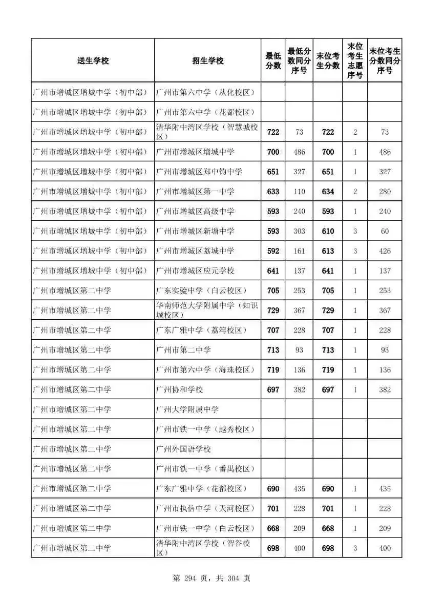 2027广州中考家长必看!2026第二批名额分配各高中招生及录取分数线汇总-第296张图片-四季读书网 2027广州中考家长必看!2026第二批名额分配各高中招生及录取分数线汇总-第296张图片-四季读书网