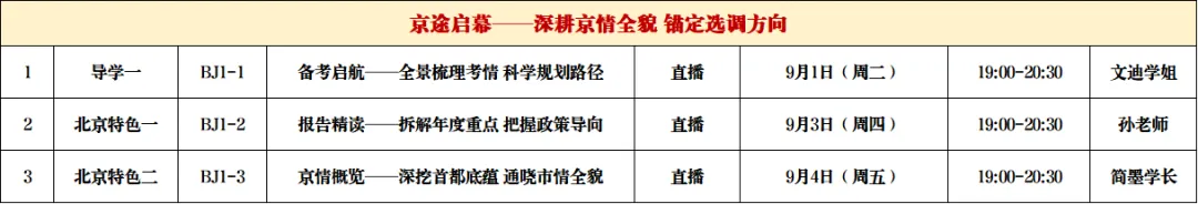 京情·科推·申论·模考|高频考点突围提升课,你需要的备考资源一网打尽-第4张图片-四季读书网 京情·科推·申论·模考|高频考点突围提升课,你需要的备考资源一网打尽-第4张图片-四季读书网