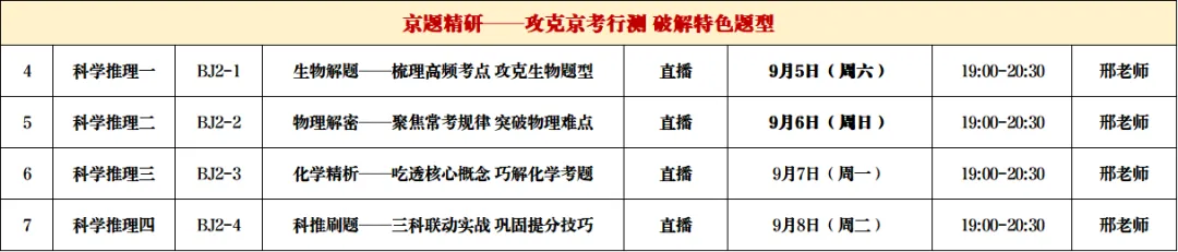 京情·科推·申论·模考|高频考点突围提升课,你需要的备考资源一网打尽-第5张图片-四季读书网 京情·科推·申论·模考|高频考点突围提升课,你需要的备考资源一网打尽-第5张图片-四季读书网