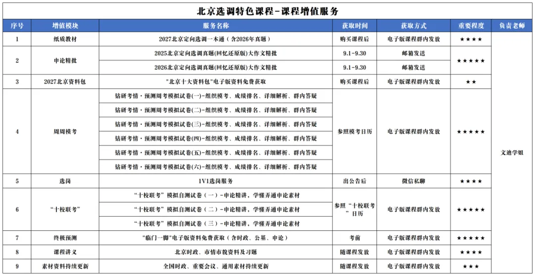 京情·科推·申论·模考|高频考点突围提升课,你需要的备考资源一网打尽-第10张图片-四季读书网 京情·科推·申论·模考|高频考点突围提升课,你需要的备考资源一网打尽-第10张图片-四季读书网