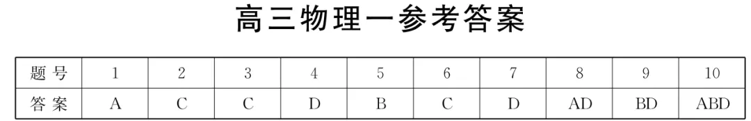 雅礼中学2027届高三月考物理试卷(一及详细答案-第1张图片-四季读书网 雅礼中学2027届高三月考物理试卷(一及详细答案-第1张图片-四季读书网
