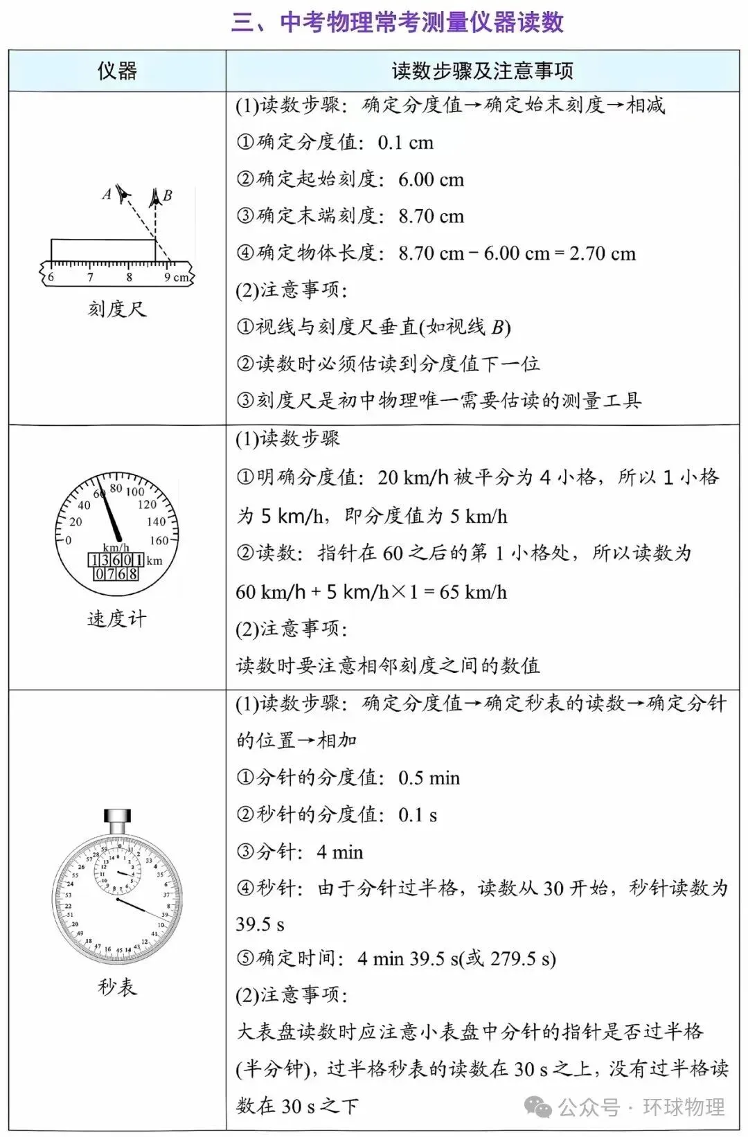2027中考物理必背抢分手册-第2张图片-四季读书网