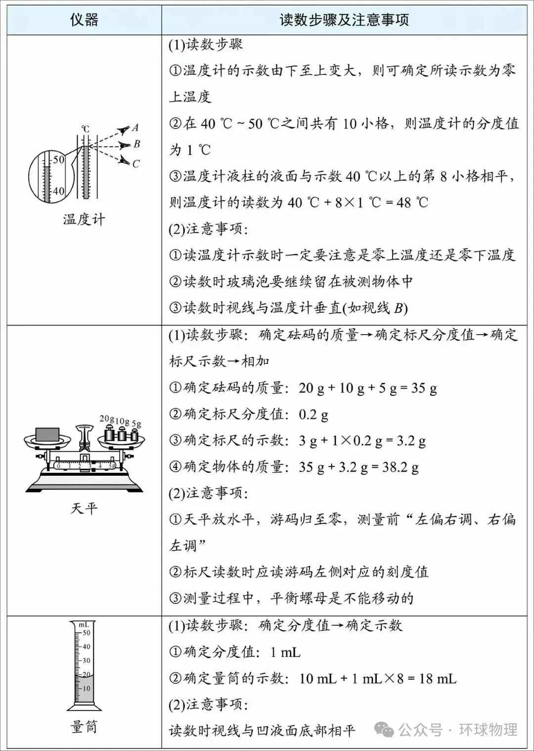 2027中考物理必背抢分手册-第3张图片-四季读书网