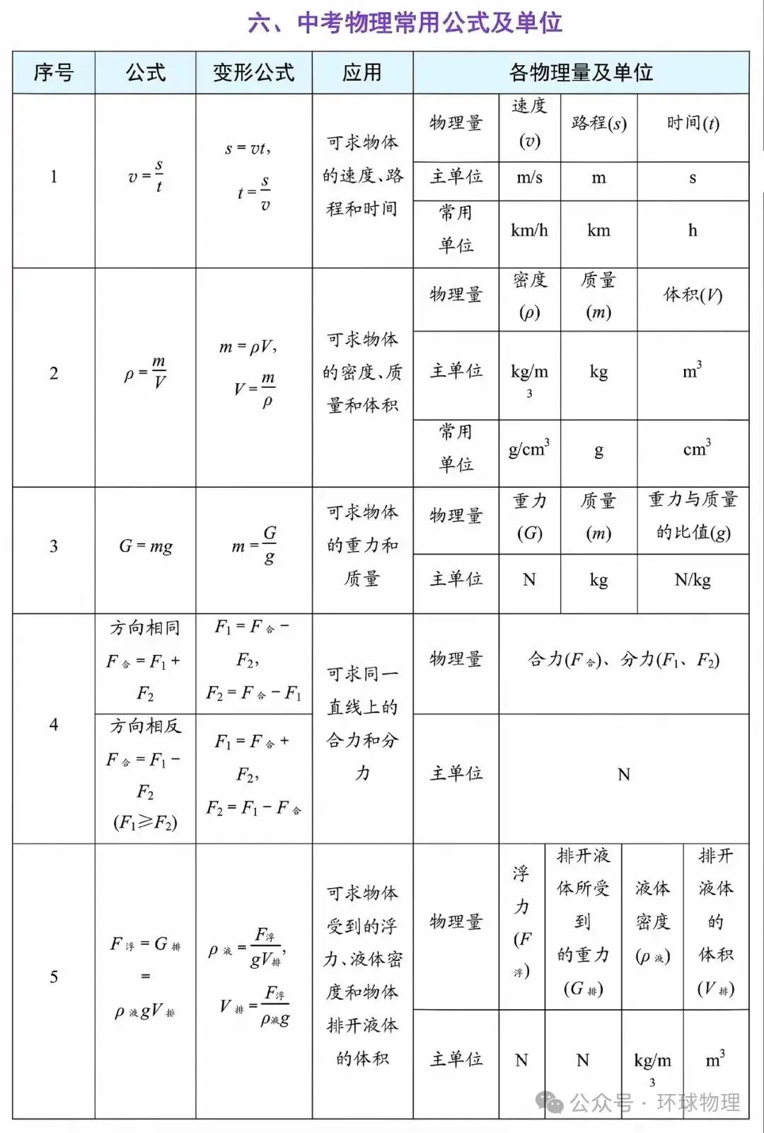 2027中考物理必背抢分手册-第5张图片-四季读书网