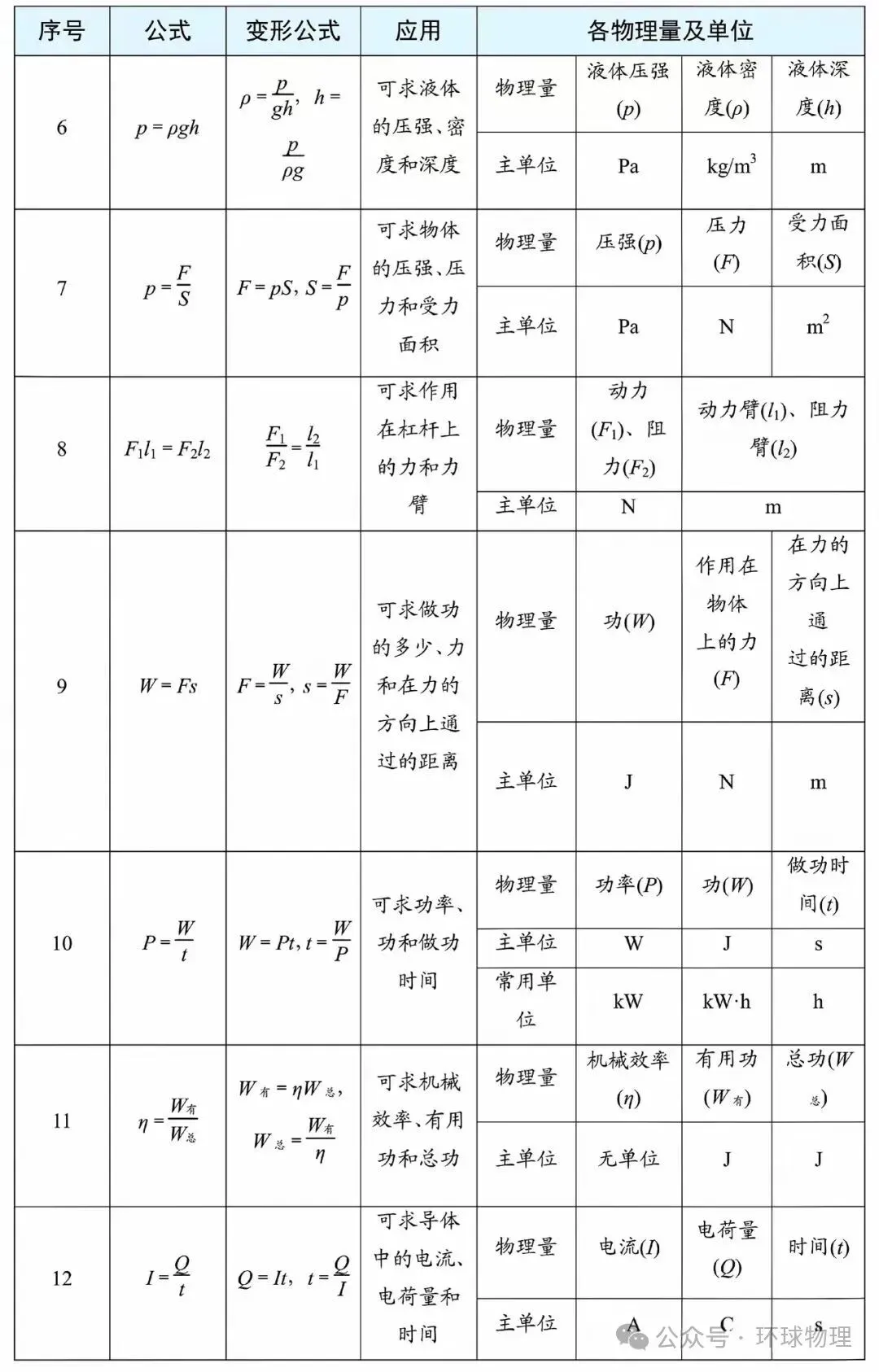 2027中考物理必背抢分手册-第6张图片-四季读书网