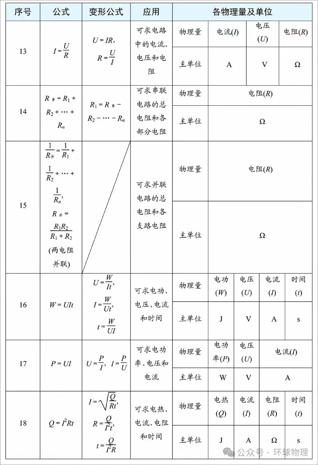 2027中考物理必背抢分手册-第7张图片-四季读书网
