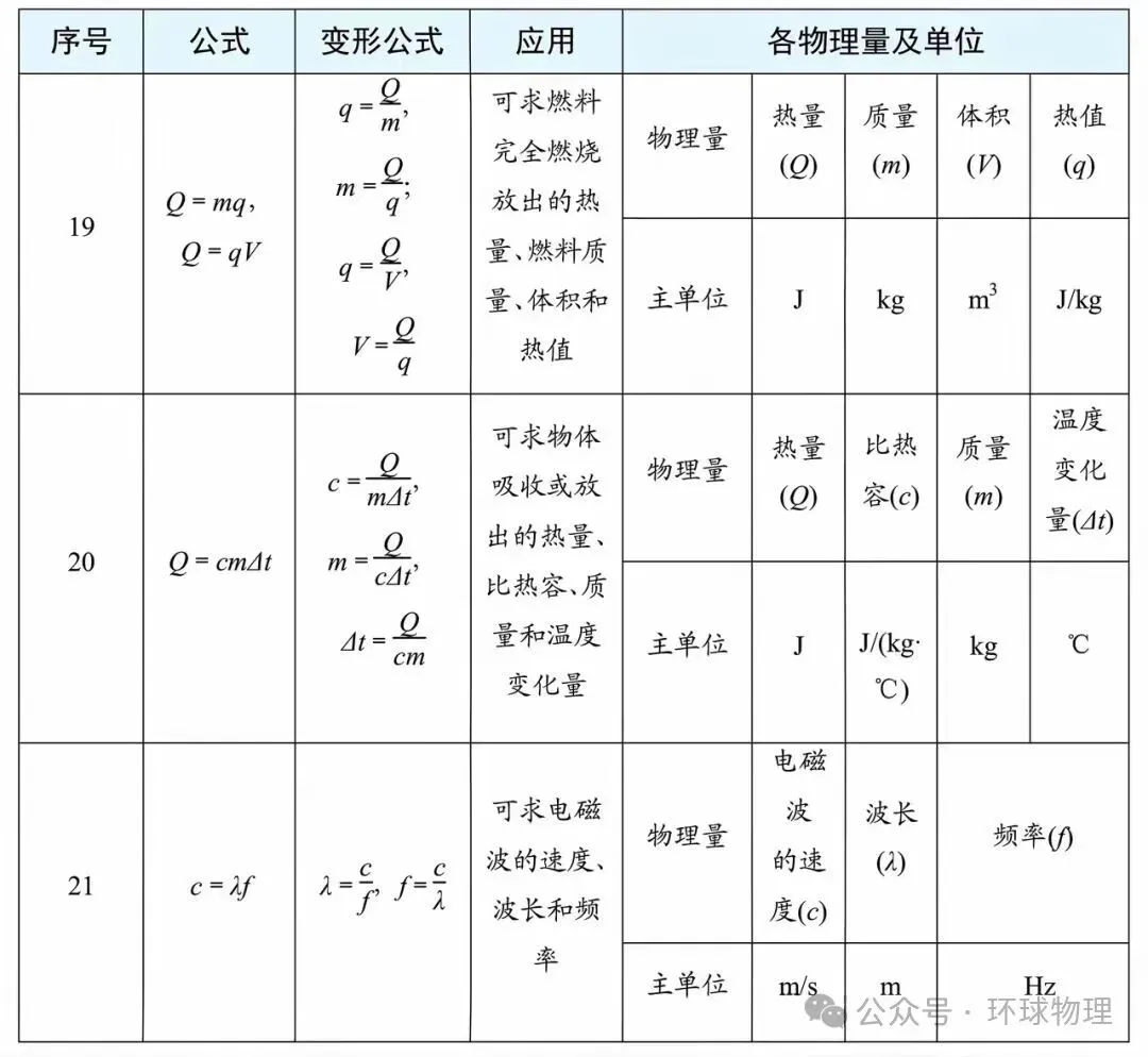 2027中考物理必背抢分手册-第8张图片-四季读书网