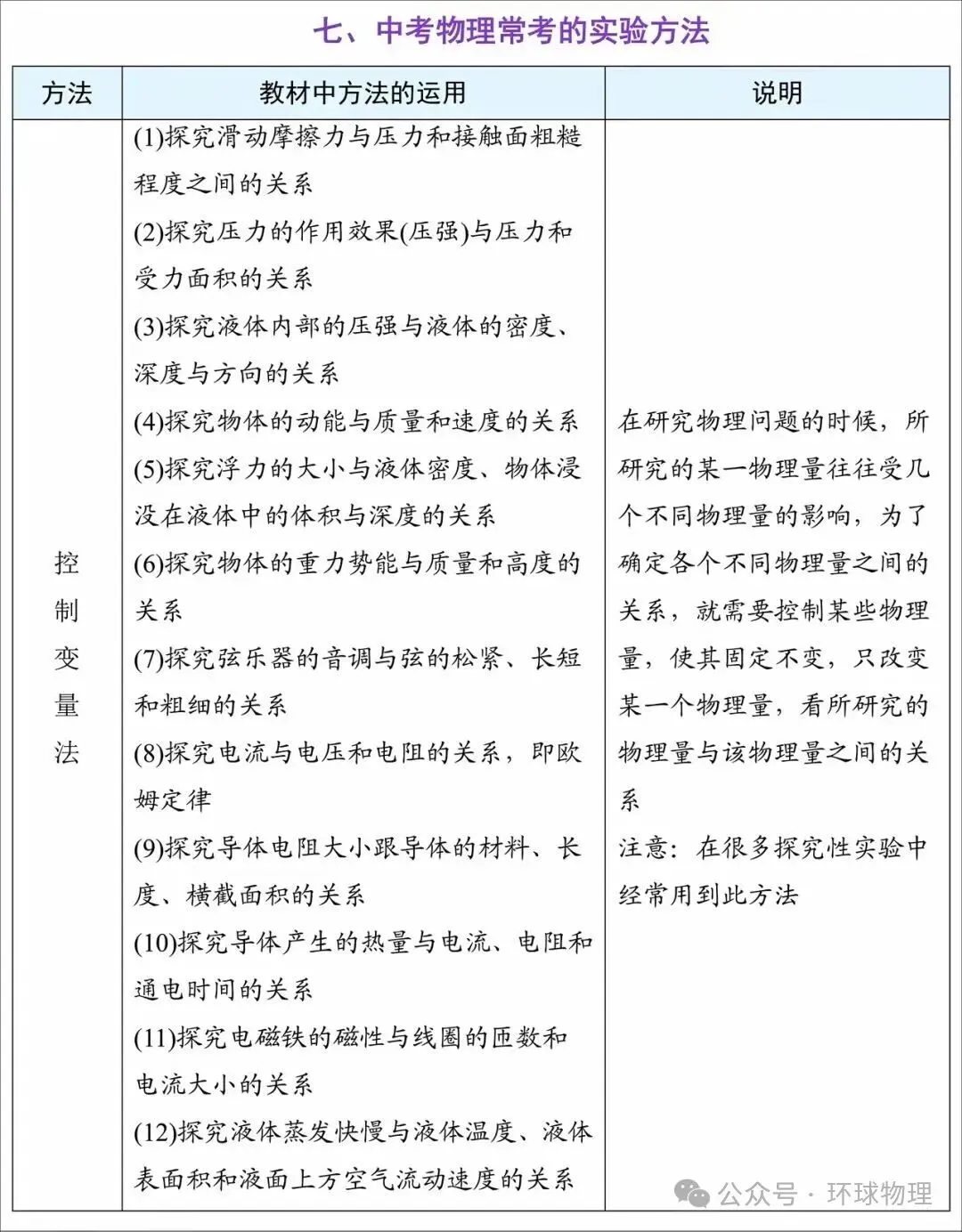 2027中考物理必背抢分手册-第9张图片-四季读书网