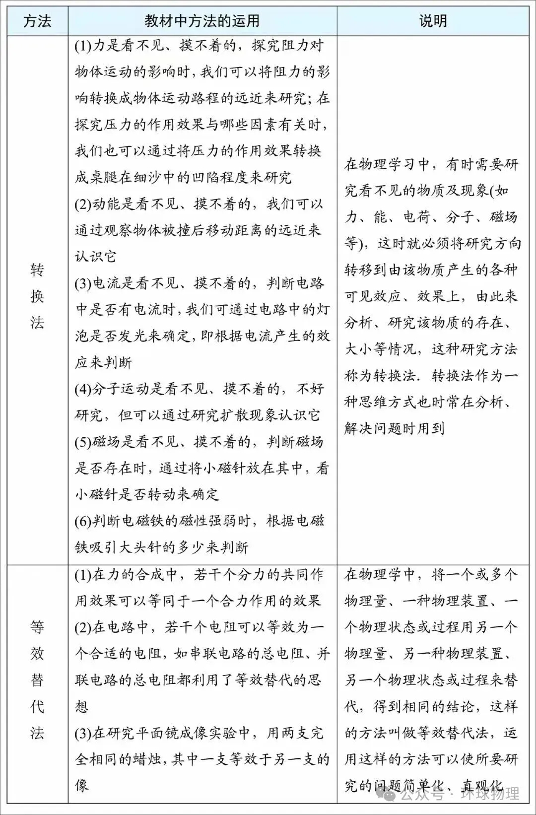 2027中考物理必背抢分手册-第10张图片-四季读书网