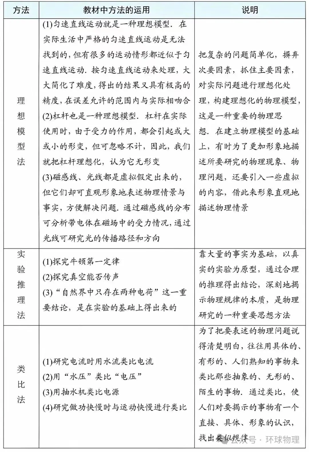 2027中考物理必背抢分手册-第11张图片-四季读书网