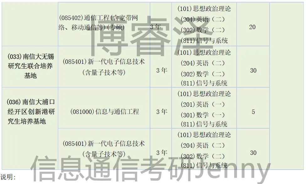南京信息工程大学811信号与系统考研南信大,电子信息和通信工程,集成电路,招生人数,分数线大纲参考书.博睿泽信息通信Jenny.-第2张图片-四季读书网