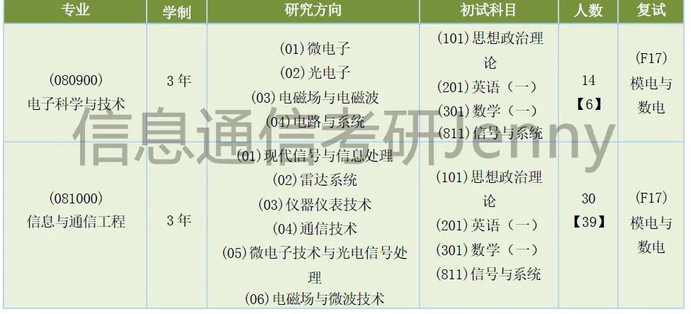 南京信息工程大学811信号与系统考研南信大,电子信息和通信工程,集成电路,招生人数,分数线大纲参考书.博睿泽信息通信Jenny.-第5张图片-四季读书网