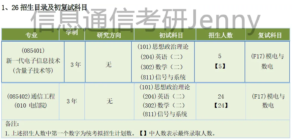 南京信息工程大学811信号与系统考研南信大,电子信息和通信工程,集成电路,招生人数,分数线大纲参考书.博睿泽信息通信Jenny.-第11张图片-四季读书网