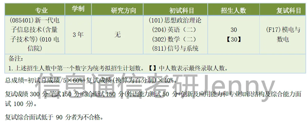 南京信息工程大学811信号与系统考研南信大,电子信息和通信工程,集成电路,招生人数,分数线大纲参考书.博睿泽信息通信Jenny.-第14张图片-四季读书网