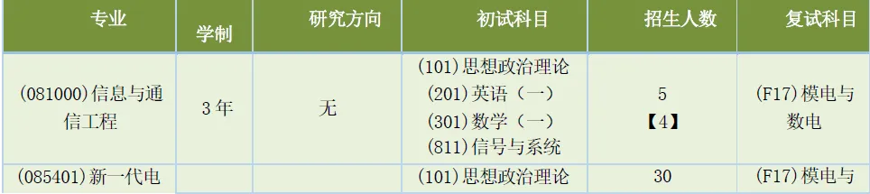 南京信息工程大学811信号与系统考研南信大,电子信息和通信工程,集成电路,招生人数,分数线大纲参考书.博睿泽信息通信Jenny.-第16张图片-四季读书网