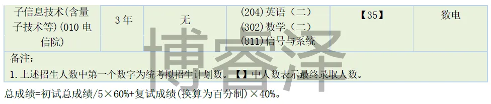 南京信息工程大学811信号与系统考研南信大,电子信息和通信工程,集成电路,招生人数,分数线大纲参考书.博睿泽信息通信Jenny.-第17张图片-四季读书网