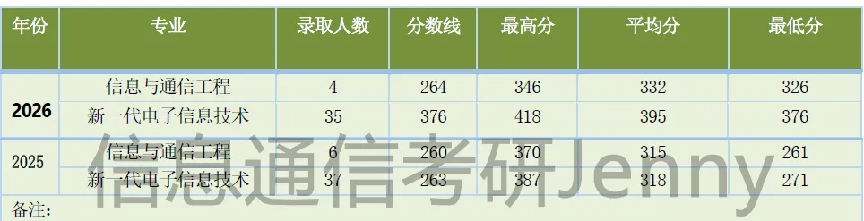 南京信息工程大学811信号与系统考研南信大,电子信息和通信工程,集成电路,招生人数,分数线大纲参考书.博睿泽信息通信Jenny.-第18张图片-四季读书网