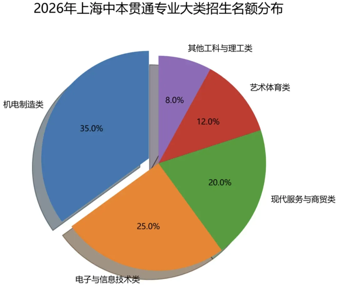 中考702高分, 父母却让孩子读中职?上海中考后, 最魔幻一幕出现了-第7张图片-四季读书网 中考702高分, 父母却让孩子读中职?上海中考后, 最魔幻一幕出现了-第7张图片-四季读书网
