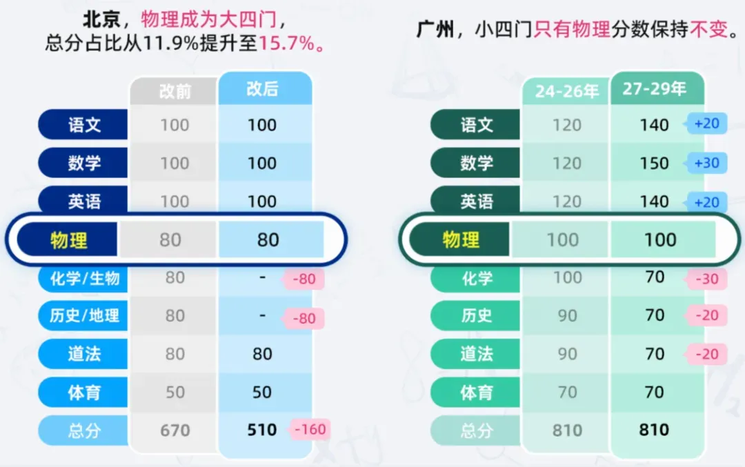 中考702高分, 父母却让孩子读中职?上海中考后, 最魔幻一幕出现了-第9张图片-四季读书网 中考702高分, 父母却让孩子读中职?上海中考后, 最魔幻一幕出现了-第9张图片-四季读书网