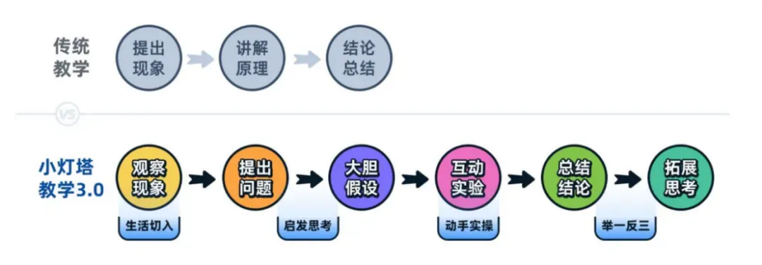 中考702高分, 父母却让孩子读中职?上海中考后, 最魔幻一幕出现了-第21张图片-四季读书网 中考702高分, 父母却让孩子读中职?上海中考后, 最魔幻一幕出现了-第21张图片-四季读书网