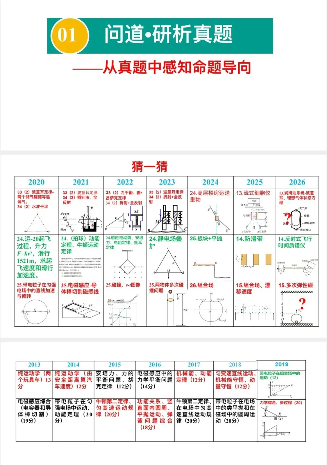 深耕真题研命题,精准靶向谋高考-第2张图片-四季读书网 深耕真题研命题,精准靶向谋高考-第2张图片-四季读书网