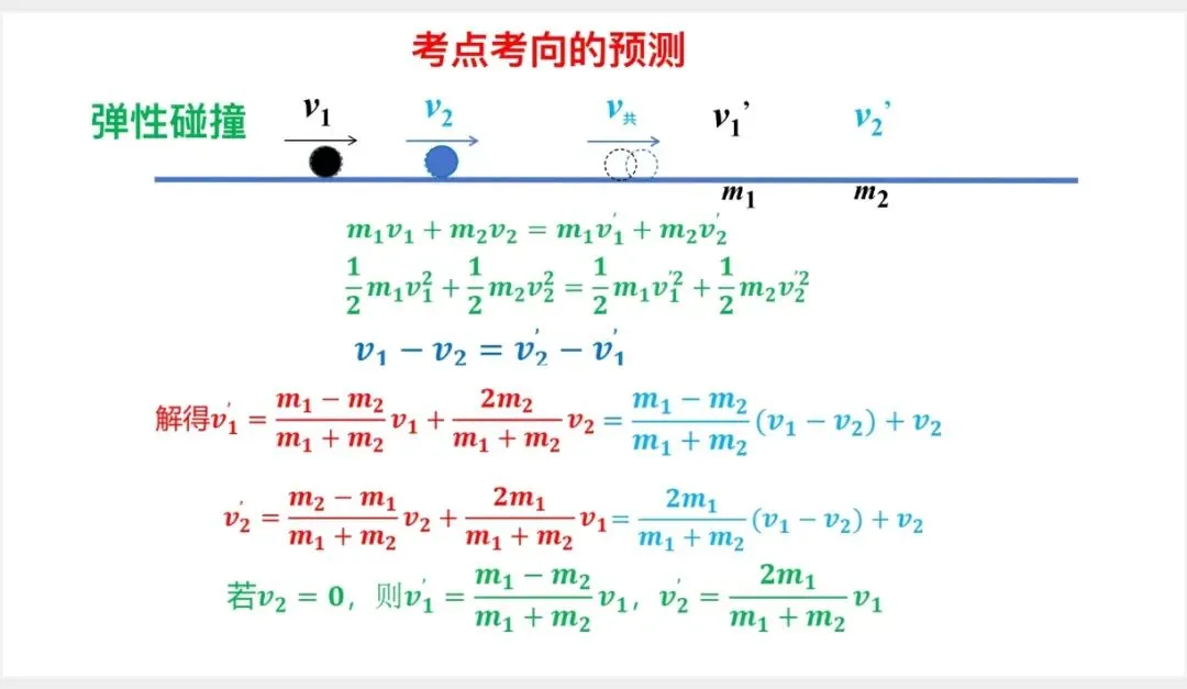 深耕真题研命题,精准靶向谋高考-第5张图片-四季读书网 深耕真题研命题,精准靶向谋高考-第5张图片-四季读书网