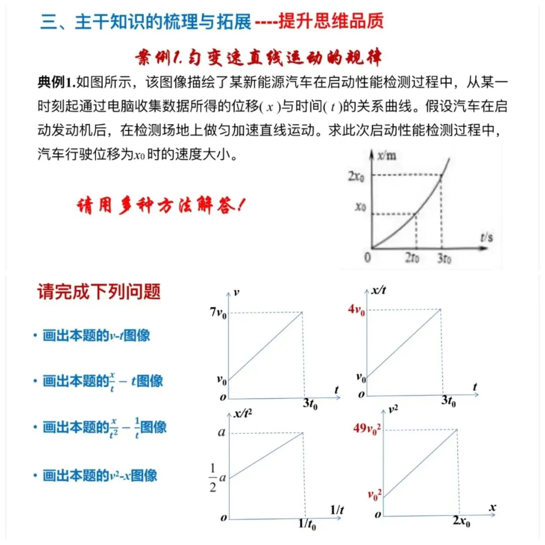 深耕真题研命题,精准靶向谋高考-第6张图片-四季读书网 深耕真题研命题,精准靶向谋高考-第6张图片-四季读书网